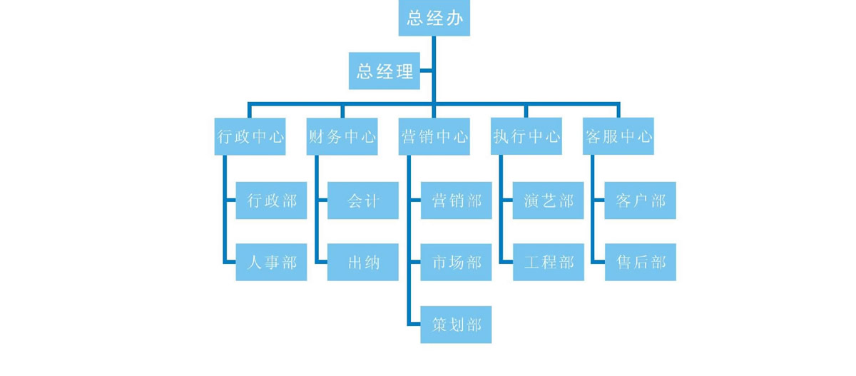 郑州礼仪庆典公司